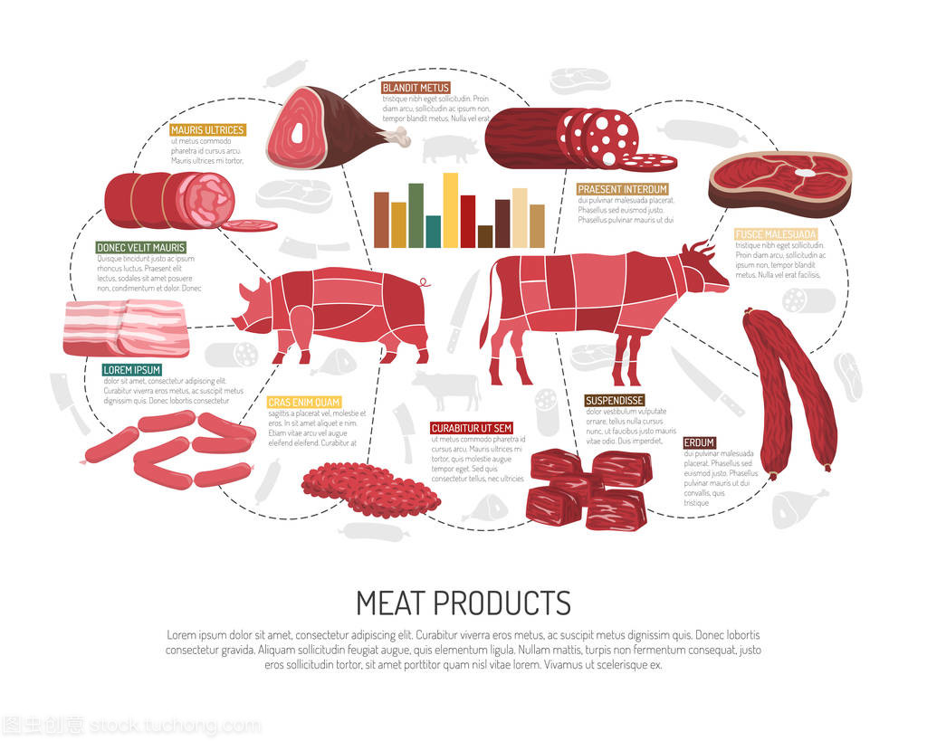 品味优质生活，尽享美味肉品——肉制品市场全览